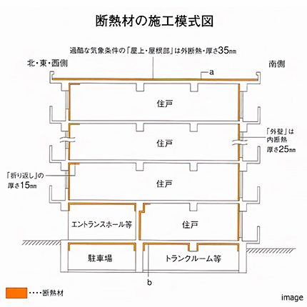 断熱材の施工模式図｜パークハウス赤坂氷川