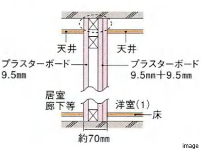プラスターボード二重張り｜パークハウス赤坂氷川