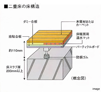 二重床の床構造｜パークハウス赤坂氷川