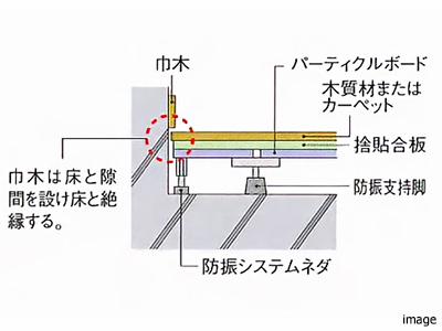 床下に音を響きにくくする工夫｜パークハウス赤坂氷川