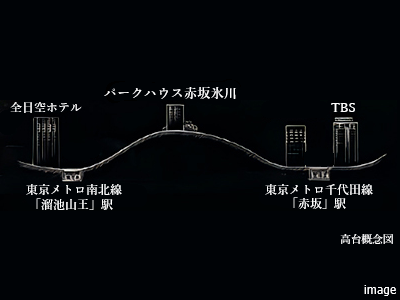 高台概念図｜パークハウス赤坂氷川