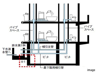 配水管の耐震対策｜パークハウス赤坂氷川