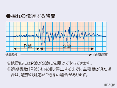 P波｜パークハウス赤坂氷川