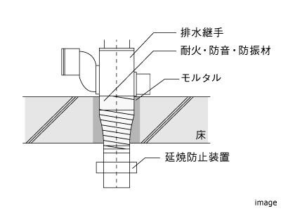 防災延焼防止装置｜パークハウス赤坂氷川