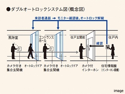 オートロックシステム｜パークハウス赤坂氷川