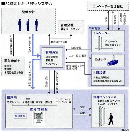 24時間セキュリティ｜パークハウス赤坂氷川