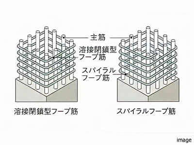 柱の配筋｜パークハウス赤坂氷川