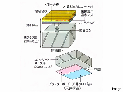 二重床･二重天井｜パークハウス赤坂氷川