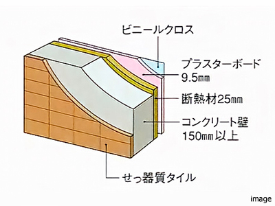 外壁構造｜パークハウス赤坂氷川